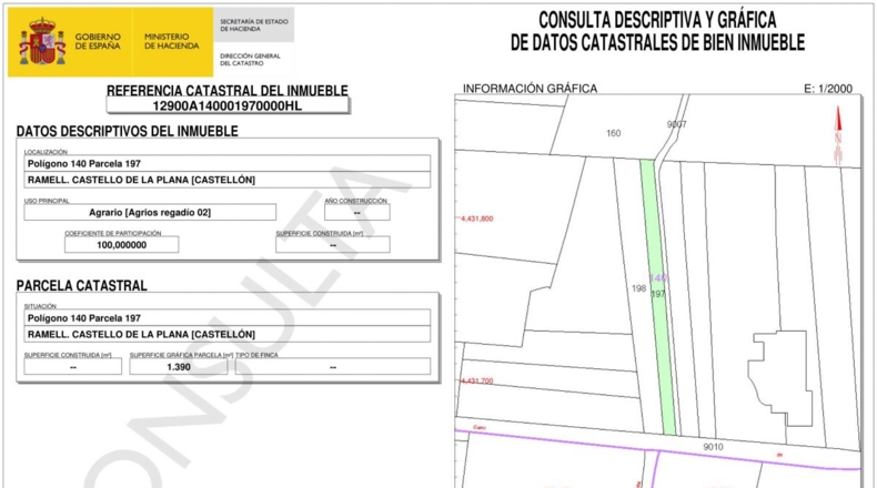 Кастельон - Castelló de la Plana - 23000m2