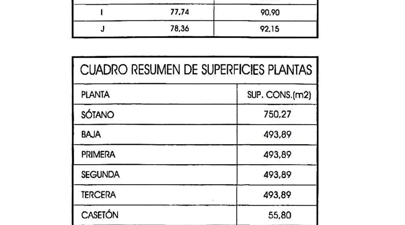 Castellón - Onda - 1258m2