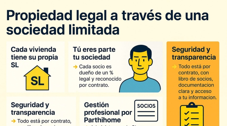 Las Palmas - Las Palmas de Gran Canaria - 55m2