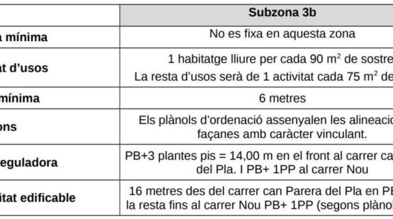 Barcelona - Sant Pere de Vilamajor - 127m2