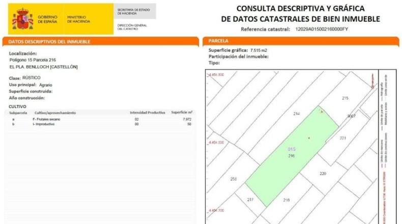 Castellón - Benlloc - 19064m2