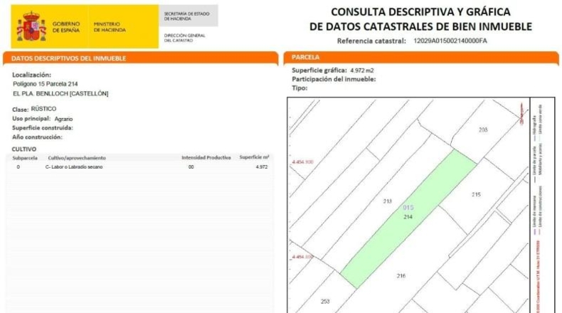 Castellón - Benlloc - 19064m2