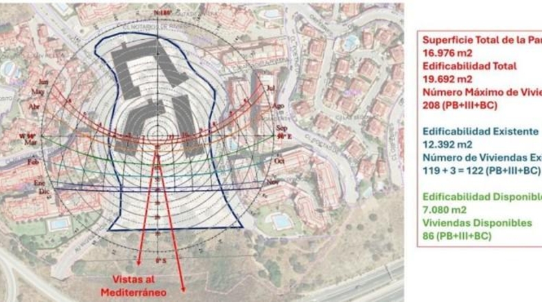 Málaga - Mijas - 7080m2