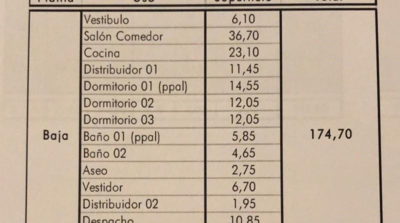 Córdoba - La Carlota - 1300m2