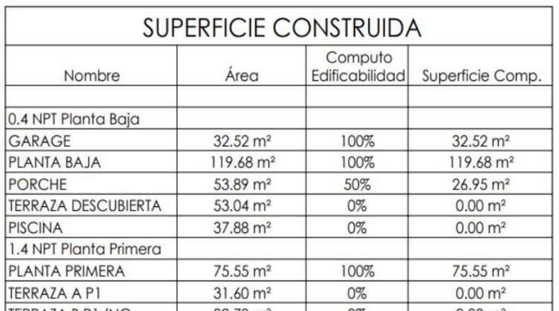 Islas Baleares - Badia Blava - 1001m2