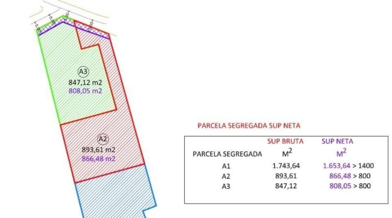 Cantabria - San Vicente de la Barquera - 847m2