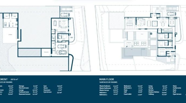 Málaga - Marbella - 1600m2
